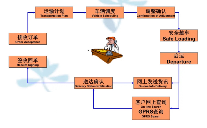 苏州到深州搬家公司-苏州到深州长途搬家公司